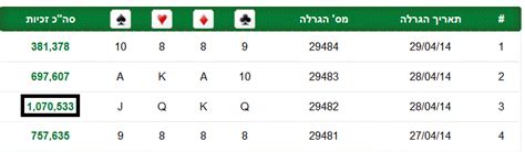 israel lotto results 6 37 today prize breakdown|מפעל הפיס .